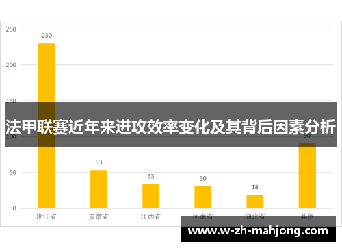 法甲联赛近年来进攻效率变化及其背后因素分析