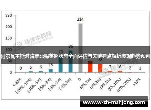 阿尔瓦雷斯对阵莱比锡英超状态全面评估与关键看点解析表现趋势预判